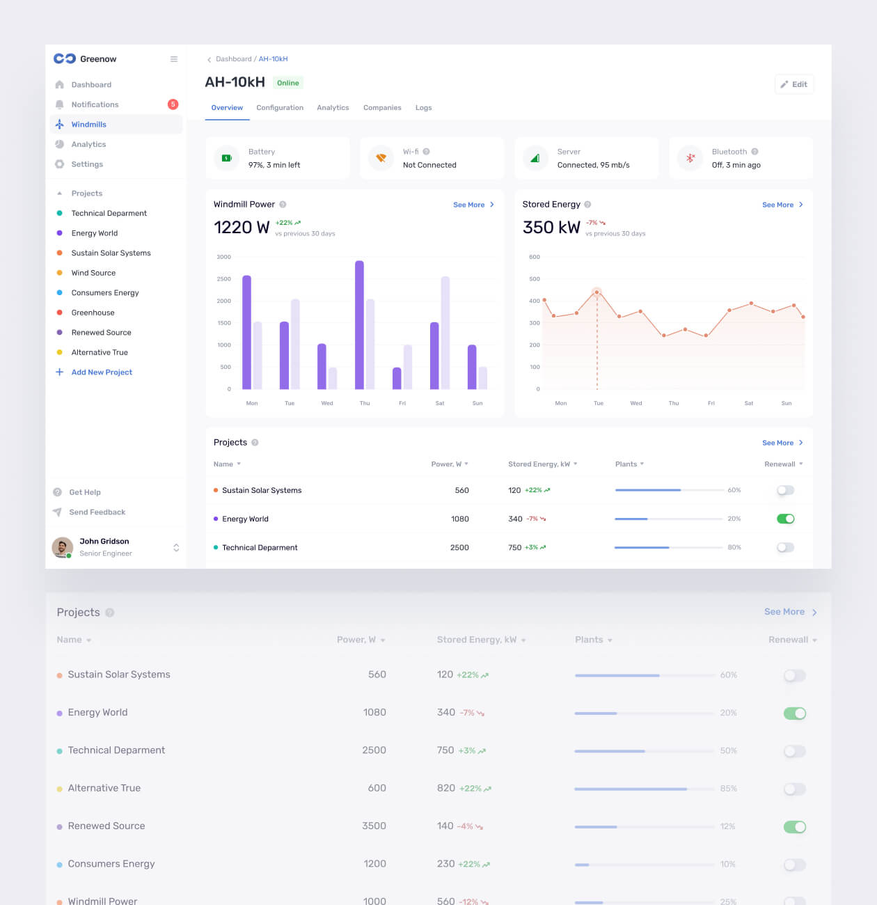Greenow – Renewable Energy service - Website Development - Photo 2