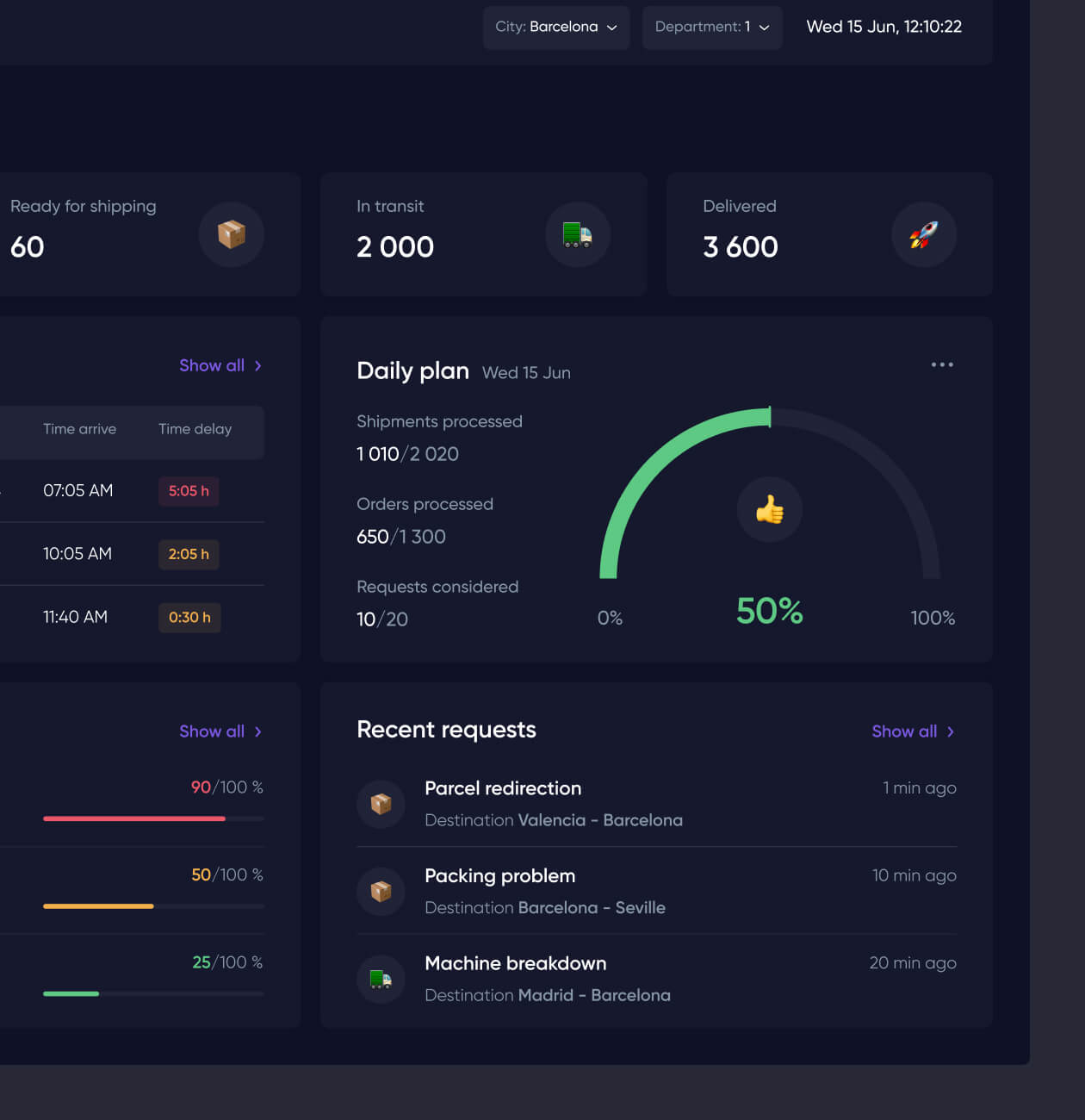Wayels – Courier System Dashboard - Website Development - Photo 11