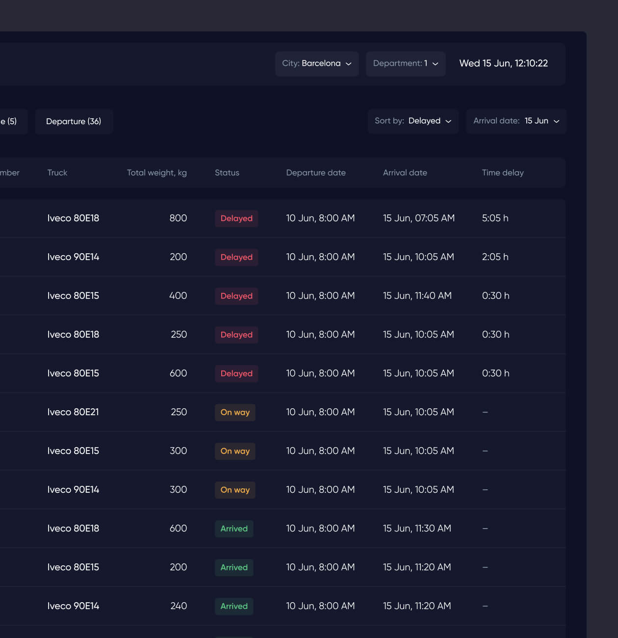 Wayels – Courier System Dashboard - Website Development - Photo 13