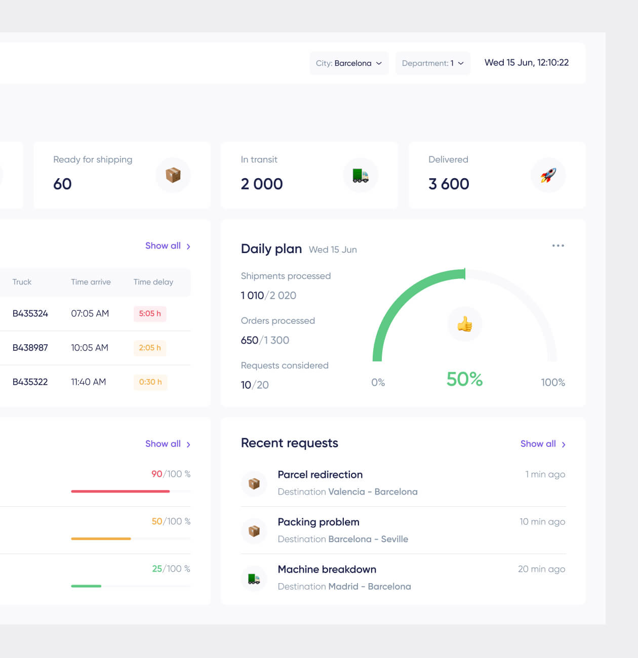 Wayels – Courier System Dashboard - Website Development - Photo 3