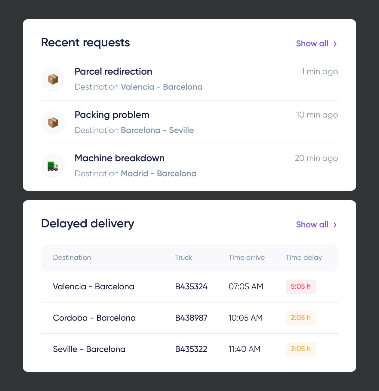 Wayels – Courier System Dashboard - Website Development - Photo 7