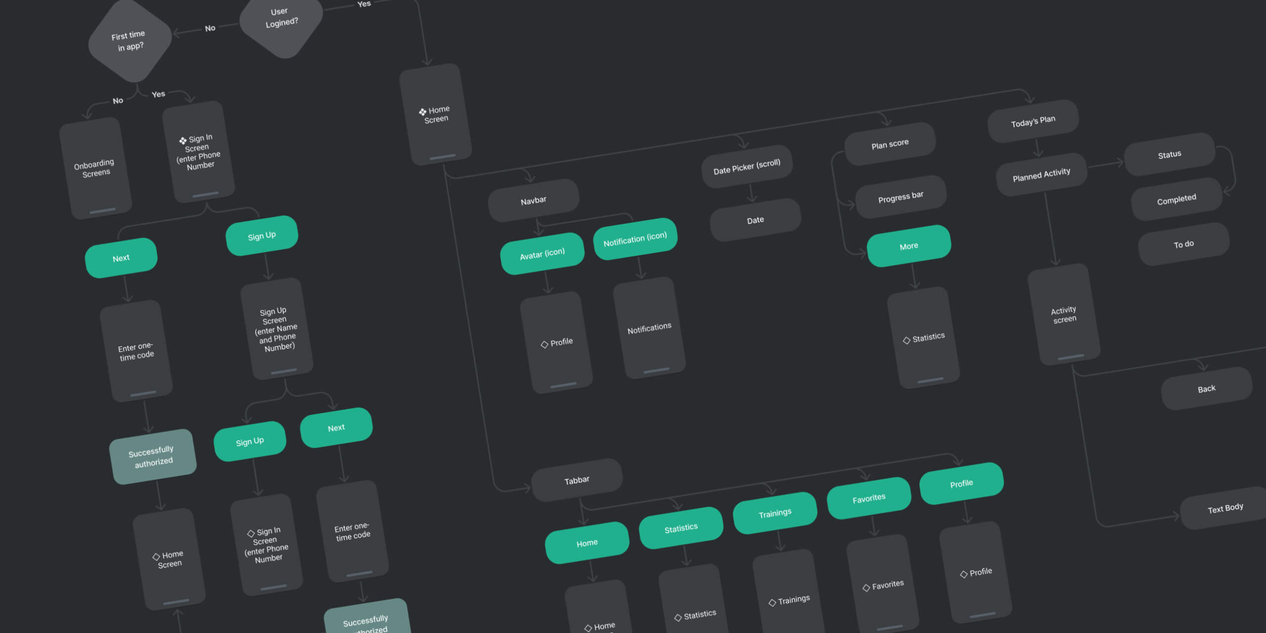 Healher – an app with personalized health plans - Website Development - Photo 7