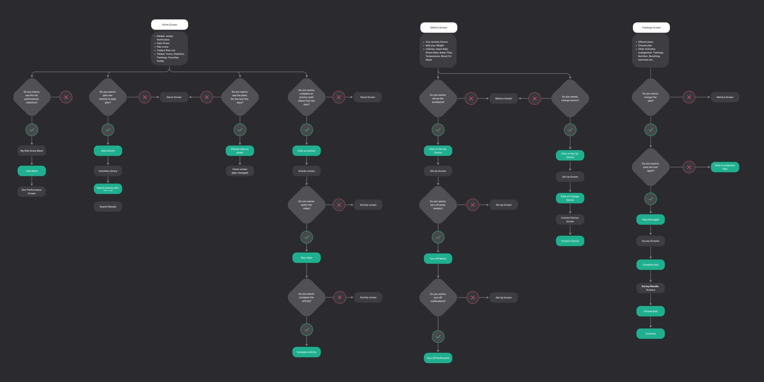 Healher – an app with personalized health plans - Website Development - Photo 8