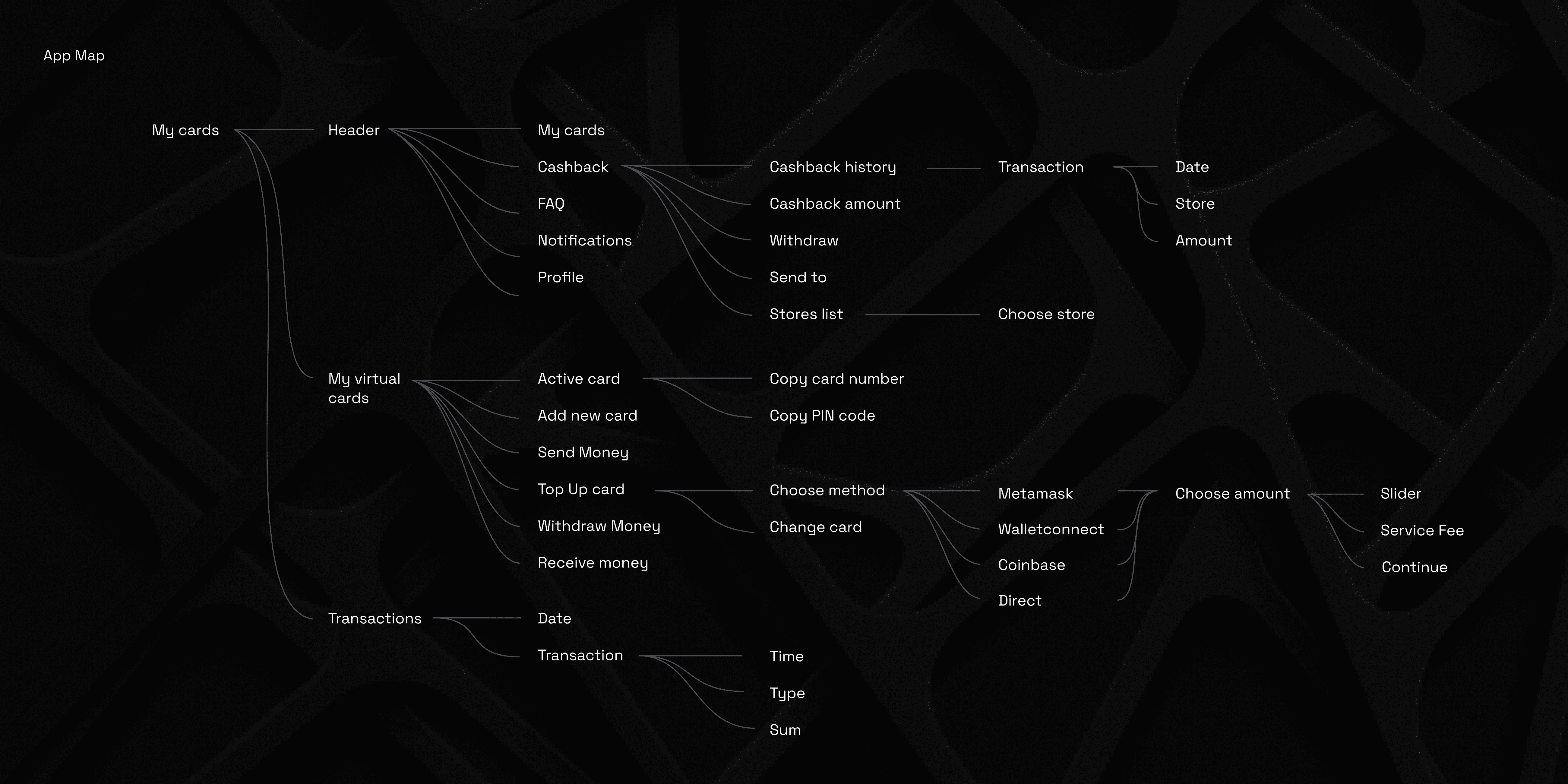 Cracker – Cybersecurity web application - Website Development - Photo 5