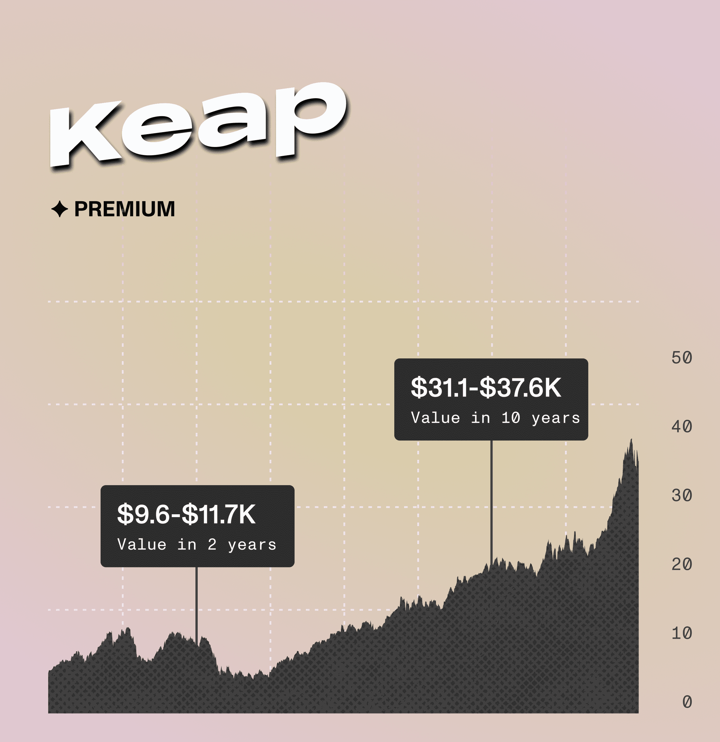 Keap – Family budgeting mobile app - Website Development - Photo 10
